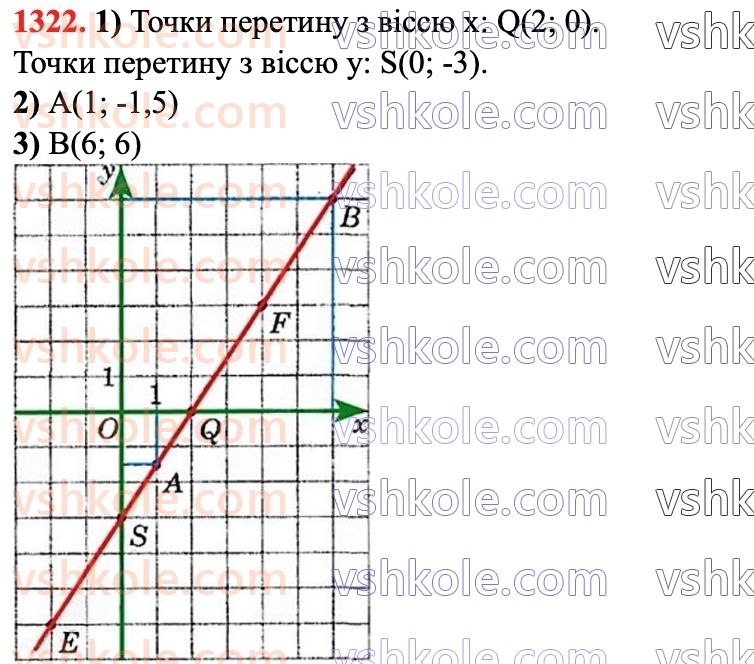 6-matematika-ag-merzlyak-vb-polonskij-yum-rabinovich-ms-yakir-2023-chastina-1-2--chastina-2-vpravi-dlya-povtorennya-za-kurs-6-klasu-1322.jpg