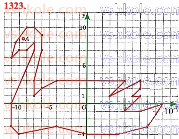 6-matematika-ag-merzlyak-vb-polonskij-yum-rabinovich-ms-yakir-2023-chastina-1-2--chastina-2-vpravi-dlya-povtorennya-za-kurs-6-klasu-1323.jpg