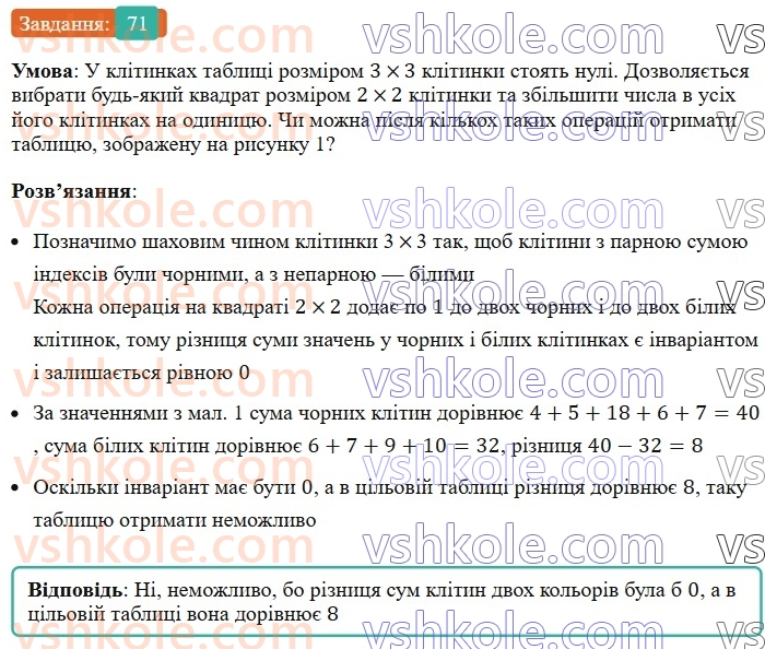 6-matematika-ag-merzlyak-vb-polonskij-yum-rabinovich-ms-yakir-2023-nush--chastina-1-2-oznaki-podilnosti-na-10-na-5-i-na-2-71.jpg