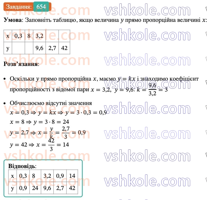 6-matematika-ag-merzlyak-vb-polonskij-yum-rabinovich-ms-yakir-2023-nush-chastina-1-i-2--chastina-1-21-pryama-ta-obernena-proportsijni-zalezhnosti-654.jpg