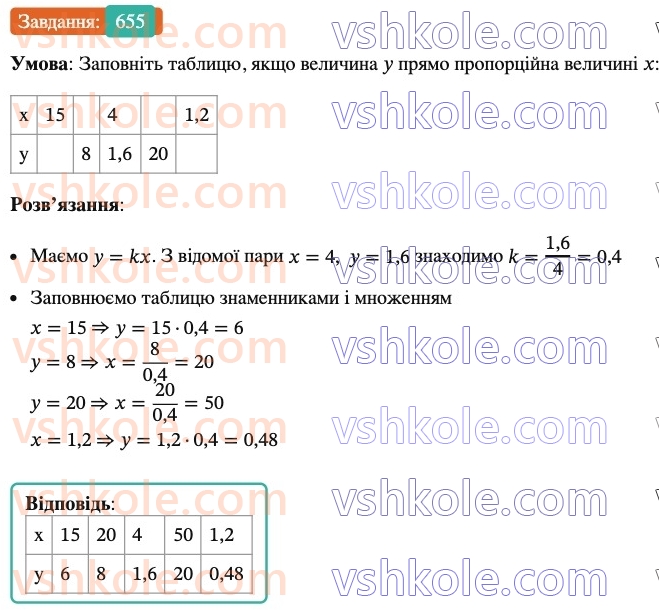 6-matematika-ag-merzlyak-vb-polonskij-yum-rabinovich-ms-yakir-2023-nush-chastina-1-i-2--chastina-1-21-pryama-ta-obernena-proportsijni-zalezhnosti-655.jpg