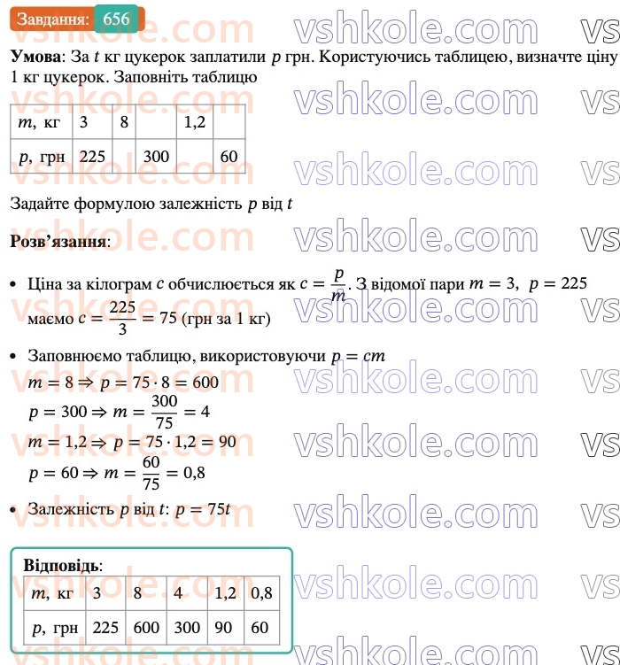6-matematika-ag-merzlyak-vb-polonskij-yum-rabinovich-ms-yakir-2023-nush-chastina-1-i-2--chastina-1-21-pryama-ta-obernena-proportsijni-zalezhnosti-656.jpg