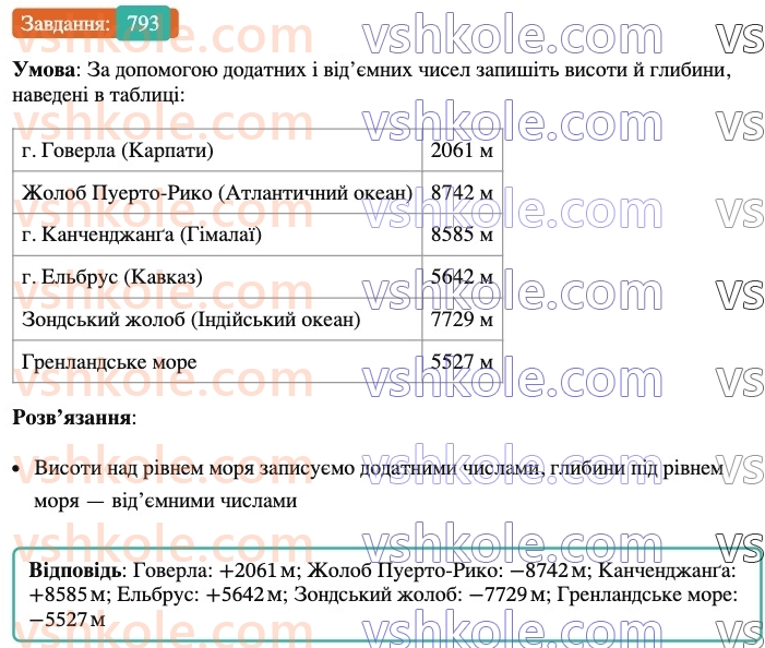 6-matematika-ag-merzlyak-vb-polonskij-yum-rabinovich-ms-yakir-2023-nush-chastina-1-i-2--chastina-2-27-dodatni-ta-vidyemni-chisla-793.jpg