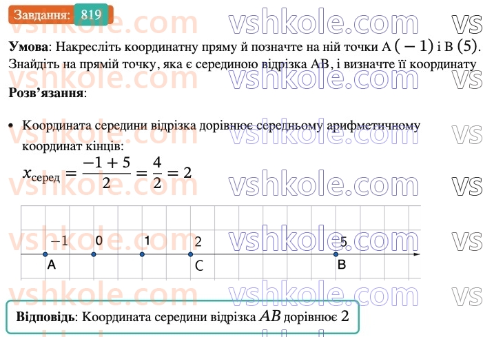 6-matematika-ag-merzlyak-vb-polonskij-yum-rabinovich-ms-yakir-2023-nush-chastina-1-i-2--chastina-2-28-koordinatna-pryama-819.jpg