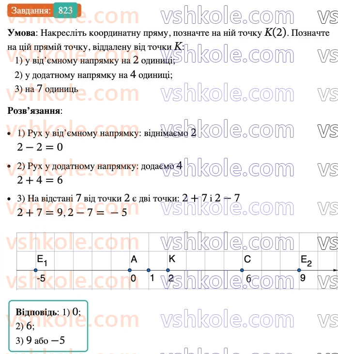 6-matematika-ag-merzlyak-vb-polonskij-yum-rabinovich-ms-yakir-2023-nush-chastina-1-i-2--chastina-2-28-koordinatna-pryama-823.jpg