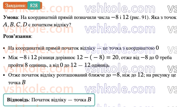 6-matematika-ag-merzlyak-vb-polonskij-yum-rabinovich-ms-yakir-2023-nush-chastina-1-i-2--chastina-2-28-koordinatna-pryama-828.jpg