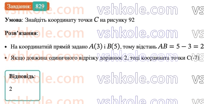 6-matematika-ag-merzlyak-vb-polonskij-yum-rabinovich-ms-yakir-2023-nush-chastina-1-i-2--chastina-2-28-koordinatna-pryama-829.jpg