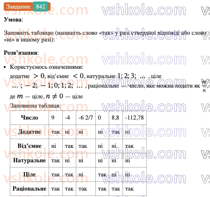 6-matematika-ag-merzlyak-vb-polonskij-yum-rabinovich-ms-yakir-2023-nush-chastina-1-i-2--chastina-2-29-tsili-chisla-ratsionalni-chisla-842.jpg