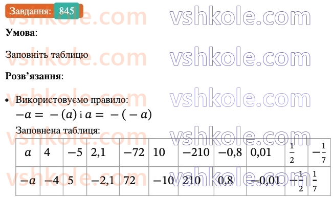 6-matematika-ag-merzlyak-vb-polonskij-yum-rabinovich-ms-yakir-2023-nush-chastina-1-i-2--chastina-2-29-tsili-chisla-ratsionalni-chisla-845.jpg