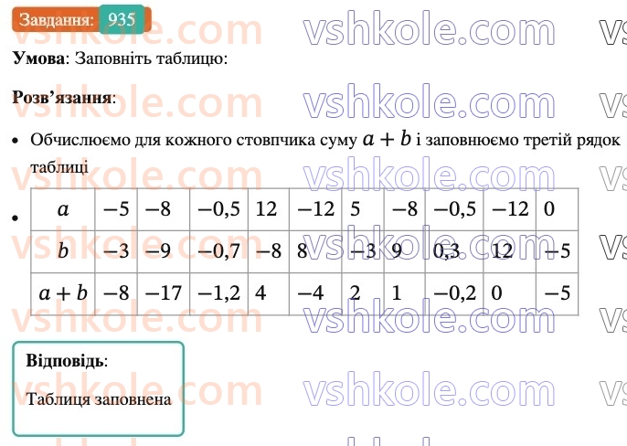 6-matematika-ag-merzlyak-vb-polonskij-yum-rabinovich-ms-yakir-2023-nush-chastina-1-i-2--chastina-2-32-dodavannya-ratsionalnih-chisel-935.jpg