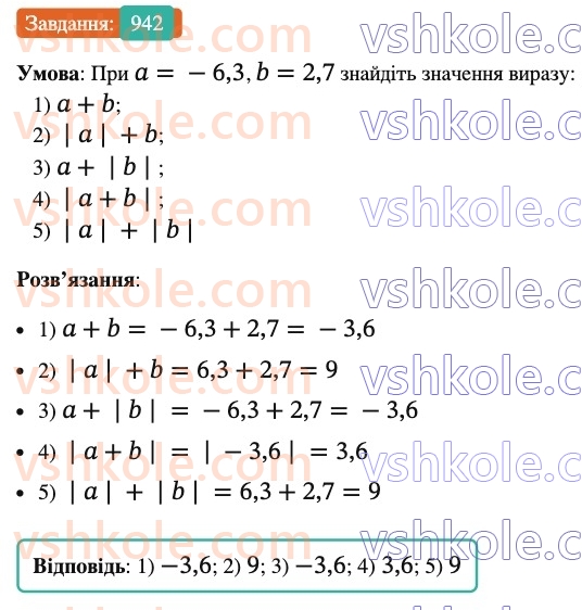 6-matematika-ag-merzlyak-vb-polonskij-yum-rabinovich-ms-yakir-2023-nush-chastina-1-i-2--chastina-2-32-dodavannya-ratsionalnih-chisel-942.jpg