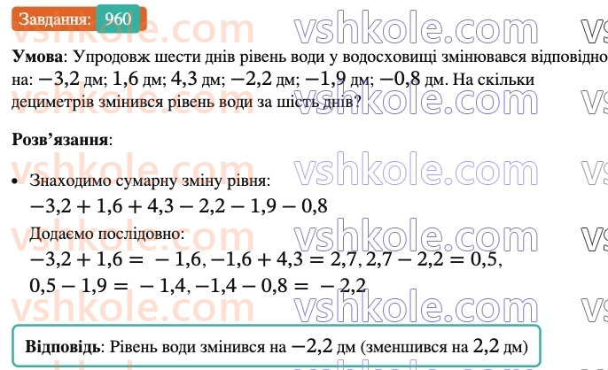 6-matematika-ag-merzlyak-vb-polonskij-yum-rabinovich-ms-yakir-2023-nush-chastina-1-i-2--chastina-2-33-vlastivosti-dodavannya-ratsionalnih-chisel-960.jpg