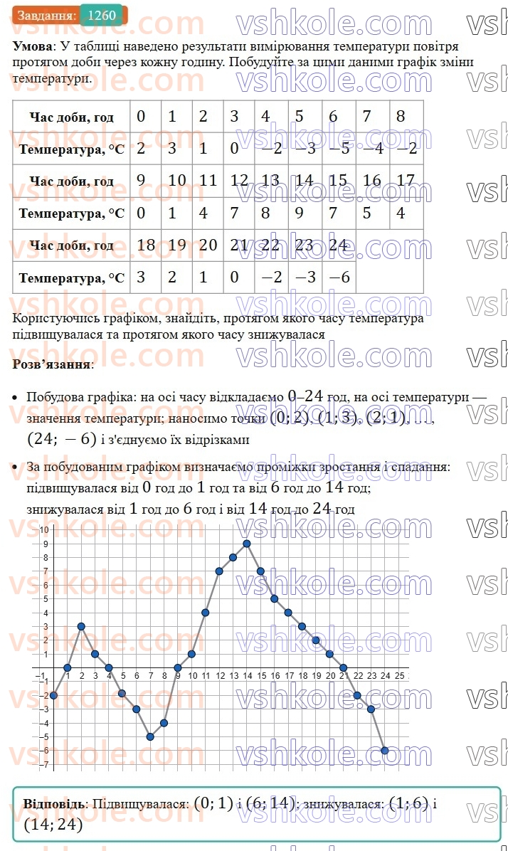 6-matematika-ag-merzlyak-vb-polonskij-yum-rabinovich-ms-yakir-2023-nush-chastina-1-i-2--chastina-2-44-grafiki-1260.jpg