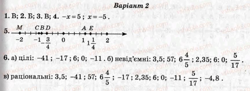 6-matematika-ap-but-2008-test-kontrol--variant-2-samostijni-roboti-СР14.jpg