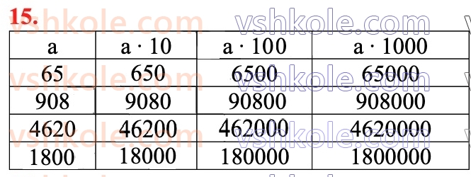 6-matematika-d-e-bios-2023-chastina-1-2--chastina-1-1-naturalni-chisla-ta-diyi-nad-nimi-15.jpg