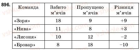 6-matematika-gm-yanchenko-vr-kravchuk-896