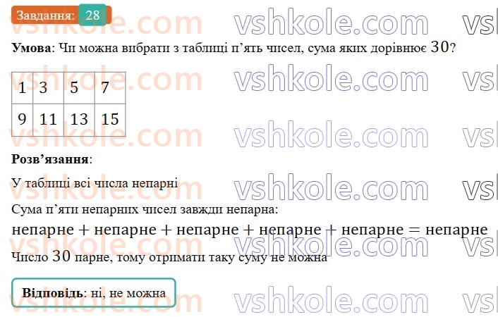6-matematika-gp-bevz-vg-bevz-2023-chastina-1-2--chastina-1-1-tsili-chisla-28-rnd9059.jpg