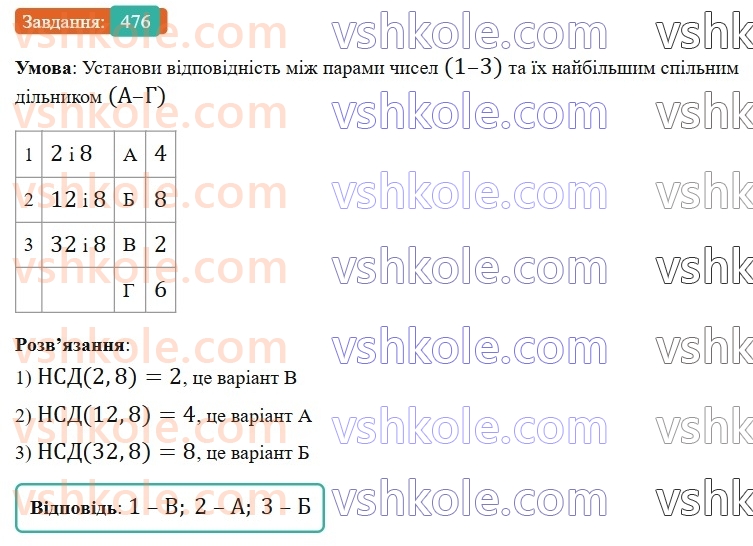 6-matematika-gp-bevz-vg-bevz-2023-chastina-1-2--chastina-1-12-najbilshij-spilnij-dilnik-476-rnd2456.jpg