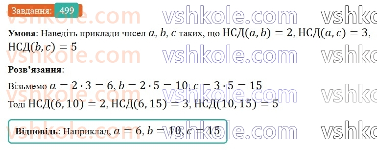6-matematika-gp-bevz-vg-bevz-2023-chastina-1-2--chastina-1-12-najbilshij-spilnij-dilnik-499-rnd6887.jpg