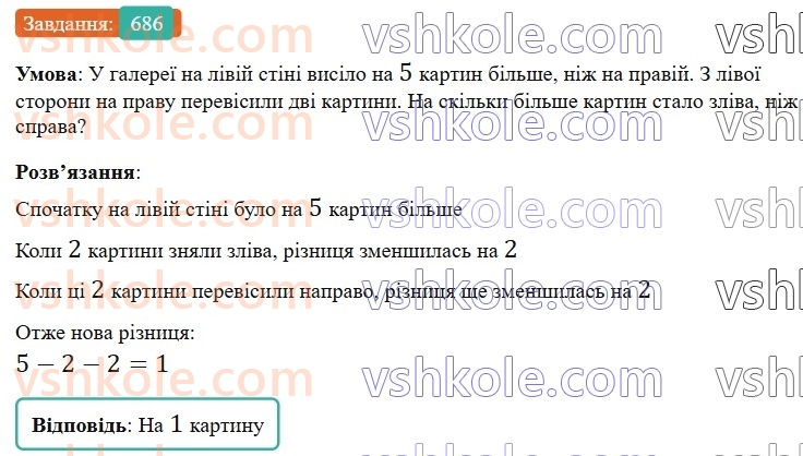 6-matematika-gp-bevz-vg-bevz-2023-chastina-1-2--chastina-1-16-skorochennya-drobiv-686-rnd9742.jpg