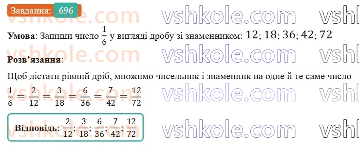6-matematika-gp-bevz-vg-bevz-2023-chastina-1-2--chastina-1-17-zvedennya-drobiv-do-spilnogo-znamennika-696-rnd6734.jpg
