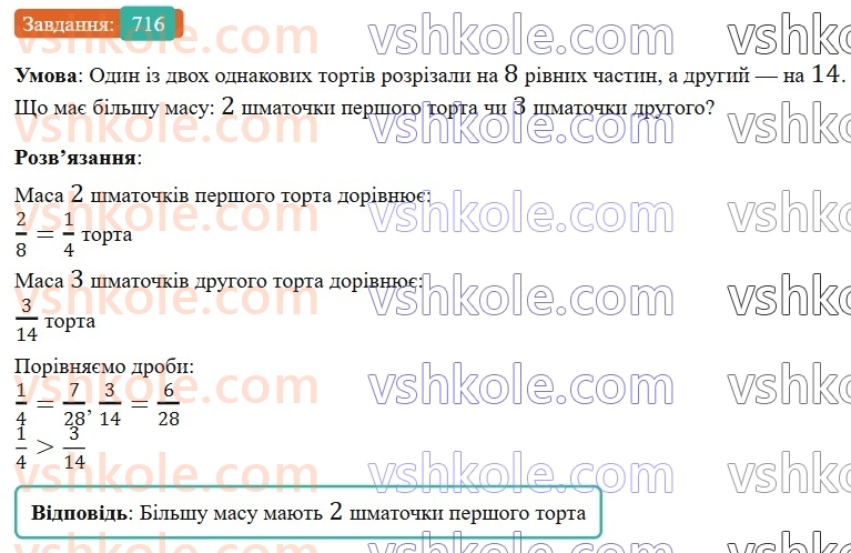 6-matematika-gp-bevz-vg-bevz-2023-chastina-1-2--chastina-1-17-zvedennya-drobiv-do-spilnogo-znamennika-716-rnd9812.jpg