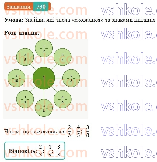 6-matematika-gp-bevz-vg-bevz-2023-chastina-1-2--chastina-1-18-dodavannya-i-vidnimannya-drobiv-ta-mishanih-chisel-730-rnd3058.jpg