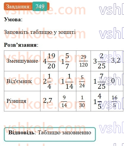 6-matematika-gp-bevz-vg-bevz-2023-chastina-1-2--chastina-1-18-dodavannya-i-vidnimannya-drobiv-ta-mishanih-chisel-749-rnd3736.jpg