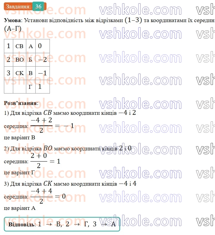 6-matematika-gp-bevz-vg-bevz-2023-chastina-1-2--chastina-1-2-koordinatna-pryama-36.jpg
