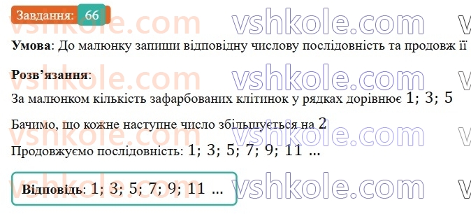 6-matematika-gp-bevz-vg-bevz-2023-chastina-1-2--chastina-1-2-koordinatna-pryama-66-rnd7950.jpg