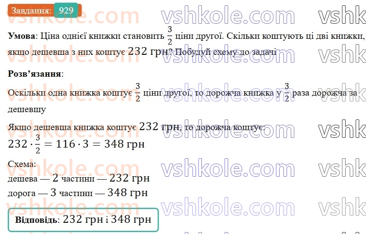 6-matematika-gp-bevz-vg-bevz-2023-chastina-1-2--chastina-1-21-znahodzhennya-drobu-vid-chisla-929-rnd4318.jpg