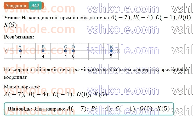 6-matematika-gp-bevz-vg-bevz-2023-chastina-1-2--chastina-1-21-znahodzhennya-drobu-vid-chisla-942-rnd7580.jpg