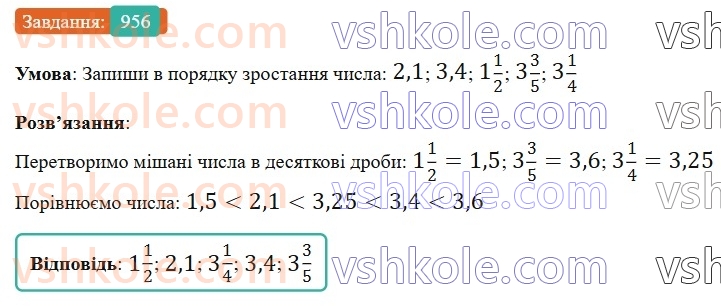 6-matematika-gp-bevz-vg-bevz-2023-chastina-1-2--chastina-1-22-peretvorennya-zvichajnih-drobiv-u-desyatkovi-956-rnd591.jpg