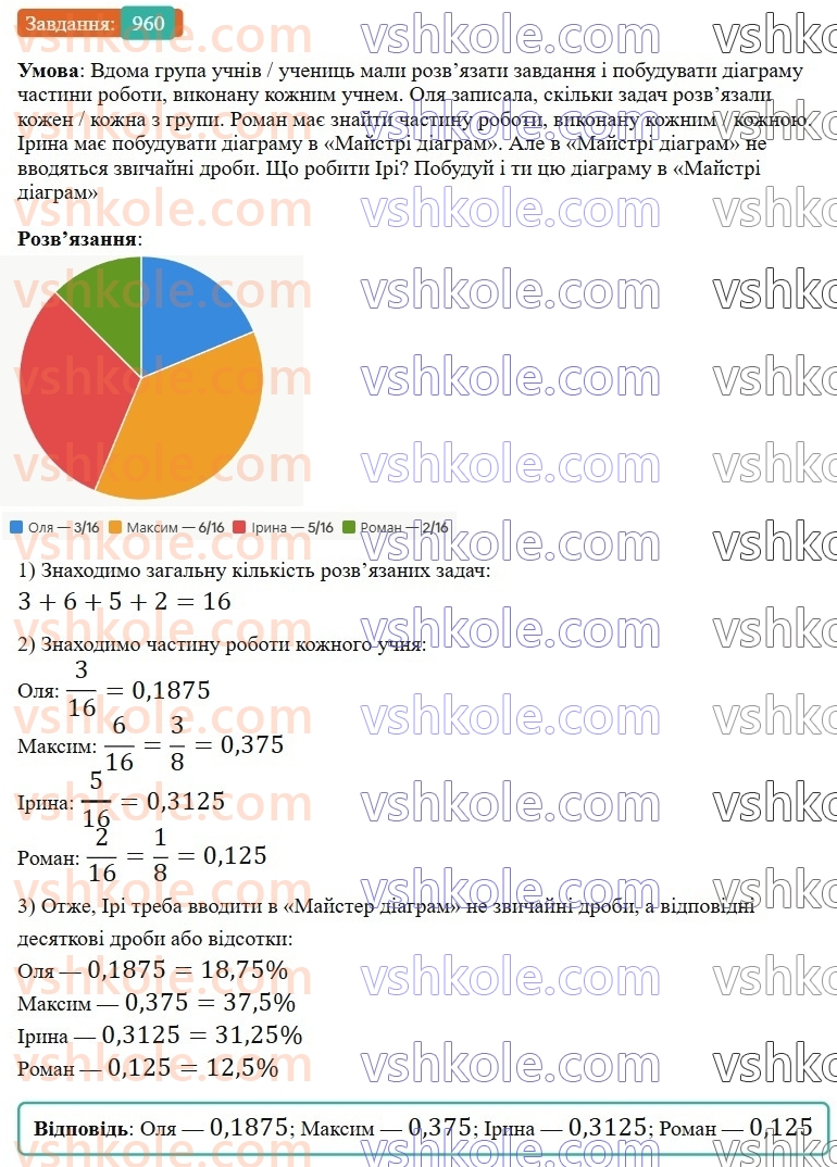 6-matematika-gp-bevz-vg-bevz-2023-chastina-1-2--chastina-1-22-peretvorennya-zvichajnih-drobiv-u-desyatkovi-960-rnd6141.jpg
