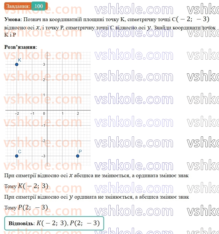 6-matematika-gp-bevz-vg-bevz-2023-chastina-1-2--chastina-1-3-koordinatna-ploschina-100-rnd5890.jpg