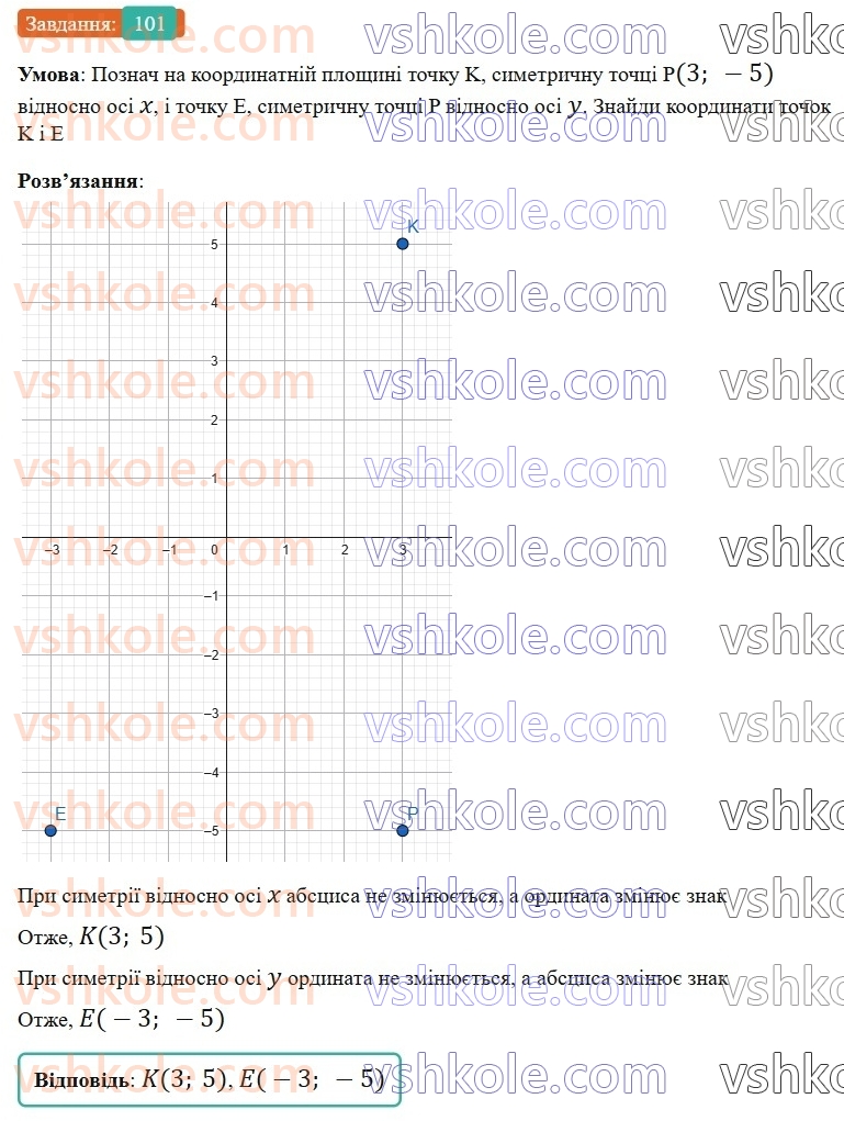 6-matematika-gp-bevz-vg-bevz-2023-chastina-1-2--chastina-1-3-koordinatna-ploschina-101-rnd9918.jpg