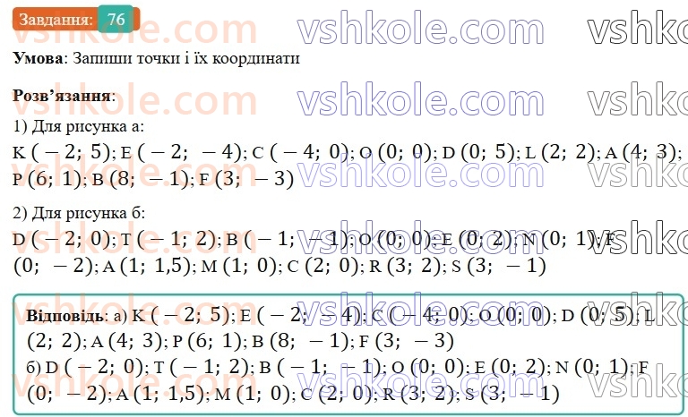 6-matematika-gp-bevz-vg-bevz-2023-chastina-1-2--chastina-1-3-koordinatna-ploschina-76-rnd8888.jpg