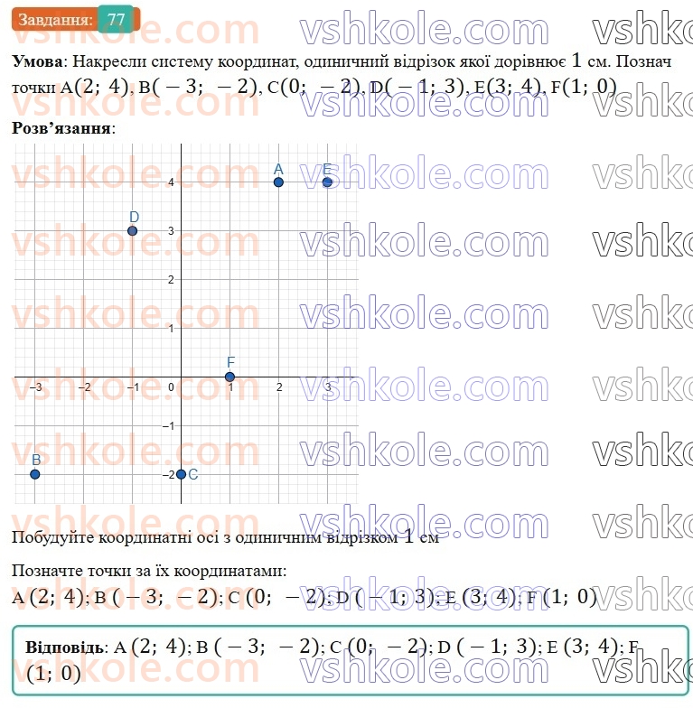 6-matematika-gp-bevz-vg-bevz-2023-chastina-1-2--chastina-1-3-koordinatna-ploschina-77-rnd7279.jpg