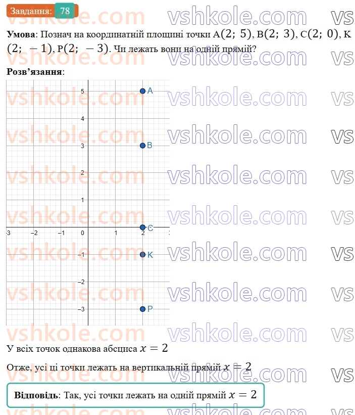 6-matematika-gp-bevz-vg-bevz-2023-chastina-1-2--chastina-1-3-koordinatna-ploschina-78-rnd3600.jpg