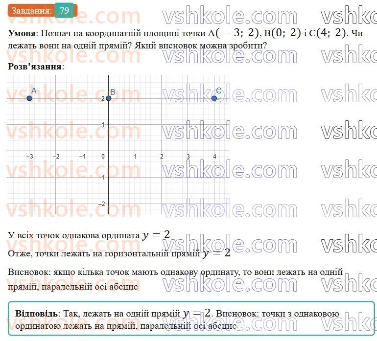 6-matematika-gp-bevz-vg-bevz-2023-chastina-1-2--chastina-1-3-koordinatna-ploschina-79-rnd6361.jpg