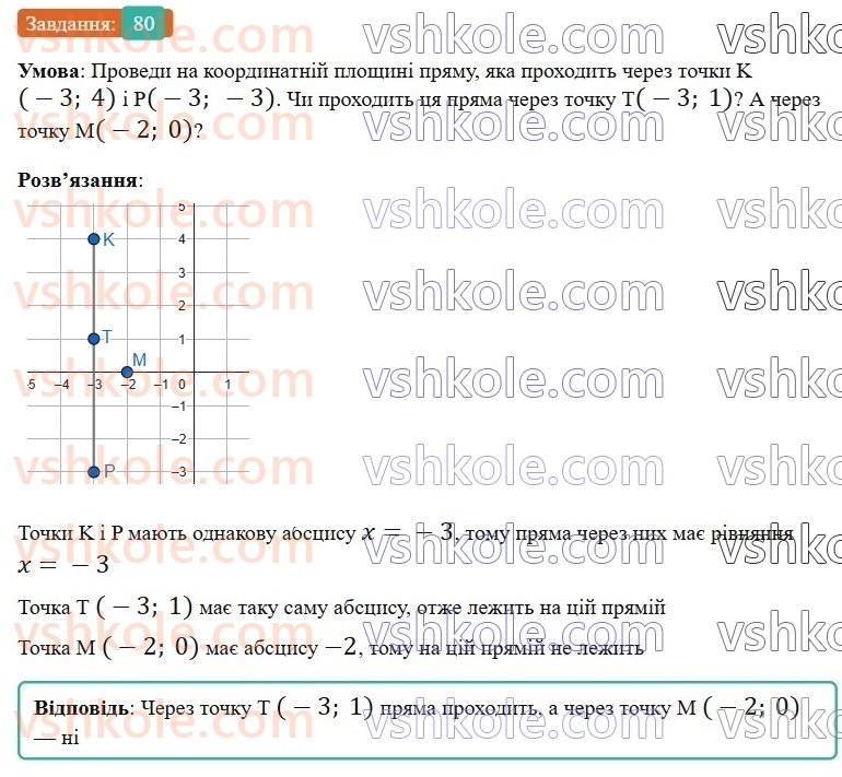 6-matematika-gp-bevz-vg-bevz-2023-chastina-1-2--chastina-1-3-koordinatna-ploschina-80-rnd3020.jpg