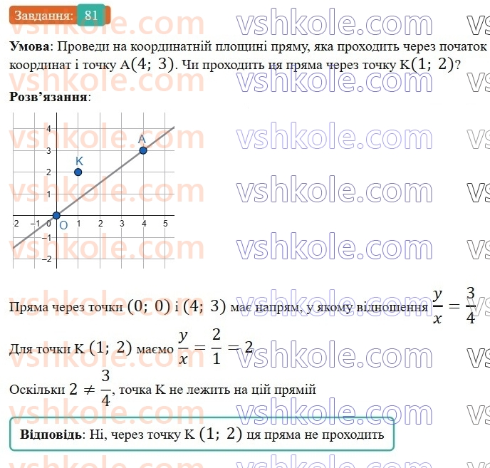 6-matematika-gp-bevz-vg-bevz-2023-chastina-1-2--chastina-1-3-koordinatna-ploschina-81-rnd3330.jpg
