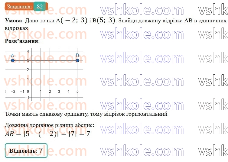 6-matematika-gp-bevz-vg-bevz-2023-chastina-1-2--chastina-1-3-koordinatna-ploschina-82-rnd6964.jpg