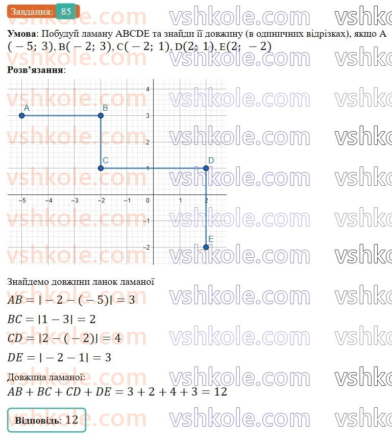 6-matematika-gp-bevz-vg-bevz-2023-chastina-1-2--chastina-1-3-koordinatna-ploschina-85-rnd7213.jpg