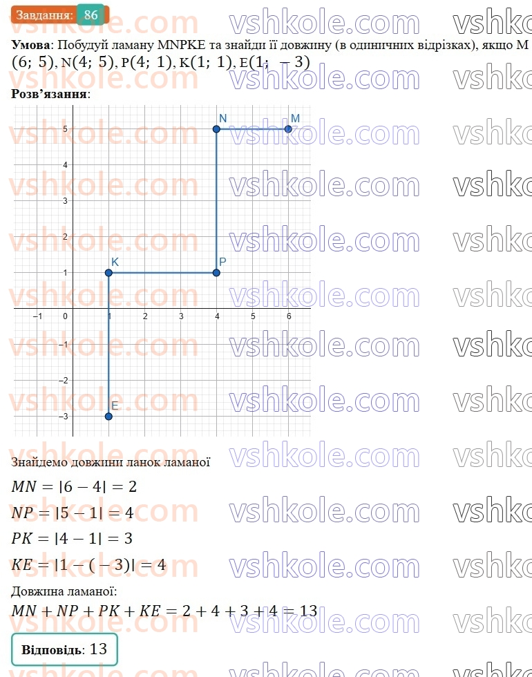 6-matematika-gp-bevz-vg-bevz-2023-chastina-1-2--chastina-1-3-koordinatna-ploschina-86-rnd7602.jpg