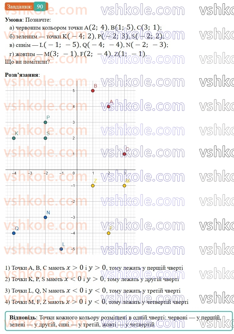 6-matematika-gp-bevz-vg-bevz-2023-chastina-1-2--chastina-1-3-koordinatna-ploschina-90-rnd2667.jpg