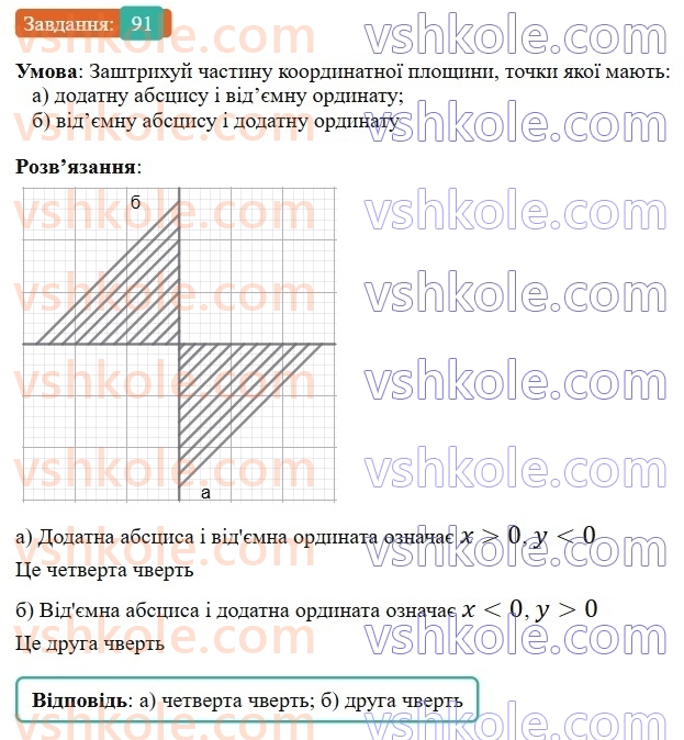 6-matematika-gp-bevz-vg-bevz-2023-chastina-1-2--chastina-1-3-koordinatna-ploschina-91-rnd8716.jpg