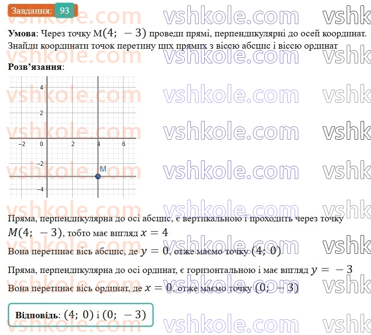 6-matematika-gp-bevz-vg-bevz-2023-chastina-1-2--chastina-1-3-koordinatna-ploschina-93-rnd3484.jpg
