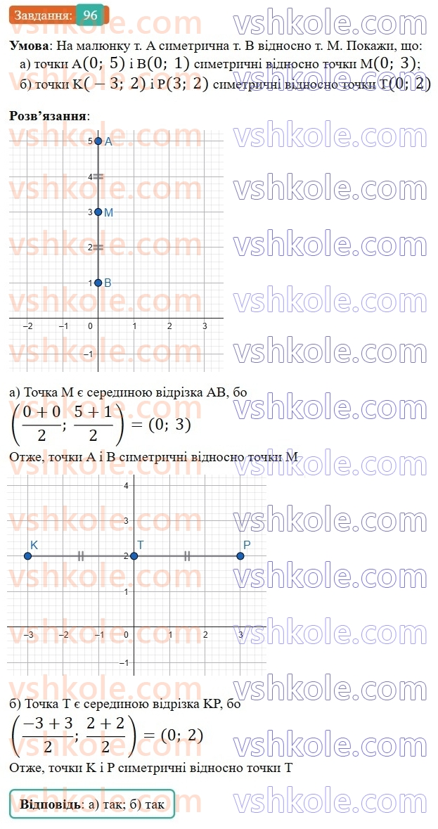 6-matematika-gp-bevz-vg-bevz-2023-chastina-1-2--chastina-1-3-koordinatna-ploschina-96-rnd6116.jpg