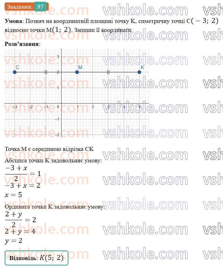 6-matematika-gp-bevz-vg-bevz-2023-chastina-1-2--chastina-1-3-koordinatna-ploschina-97-rnd4941.jpg